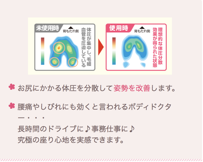 ボディドクター