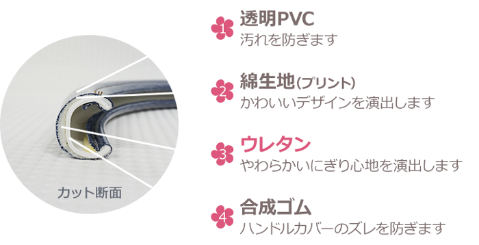 ハンドルカバー ポイント