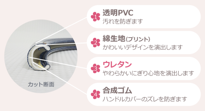 キティ ハンドル