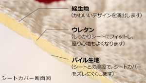 キティ シートカバー
